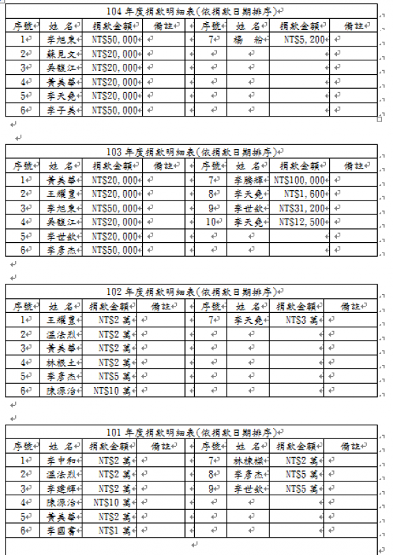 101-104明細