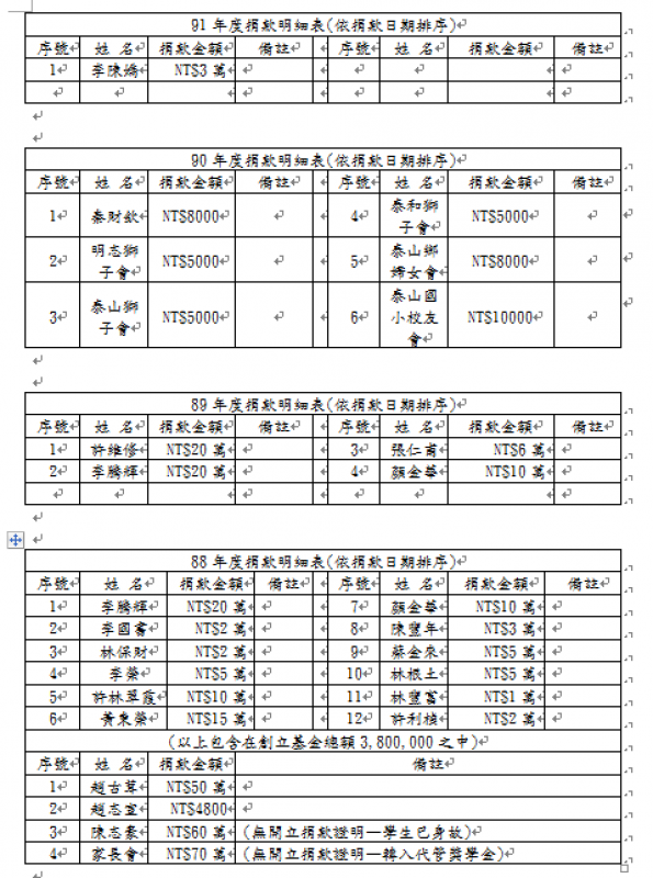 88-91明細